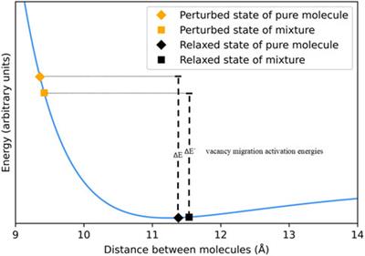 Error quantification of the Arrhenius blending rule for viscosity of hydrocarbon mixtures